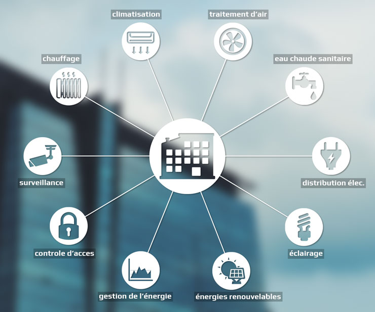 GTB et interconnexion des lots techniques